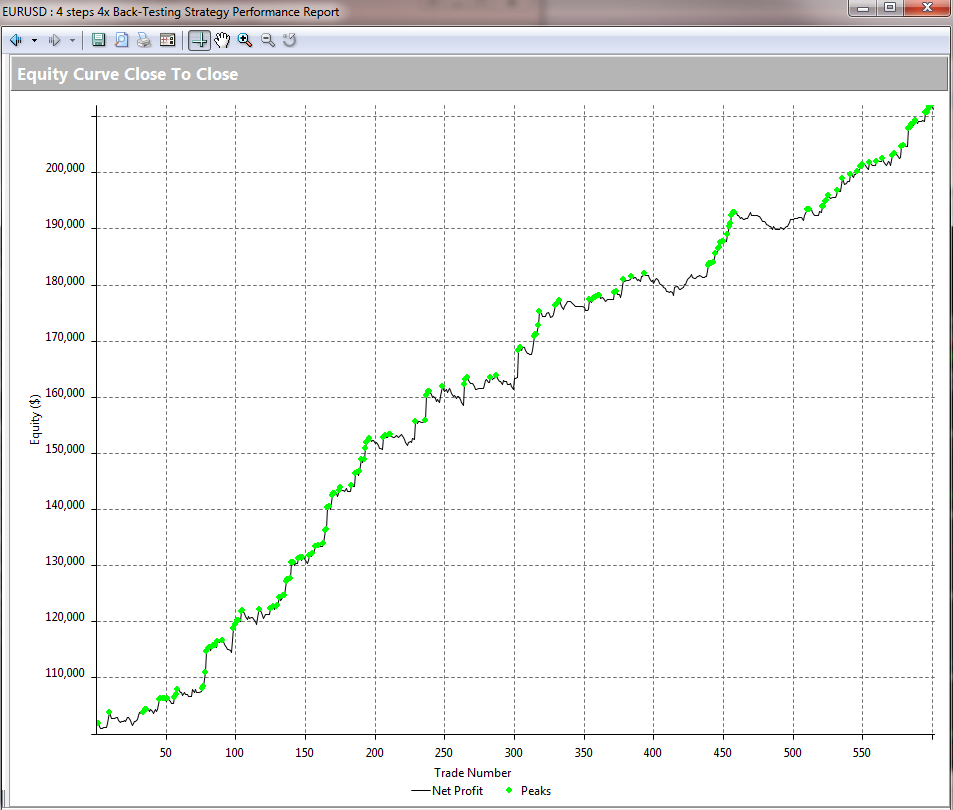 Trading system performance